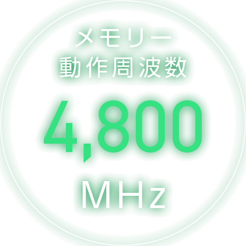 メモリー動作周波数 6,000MHz