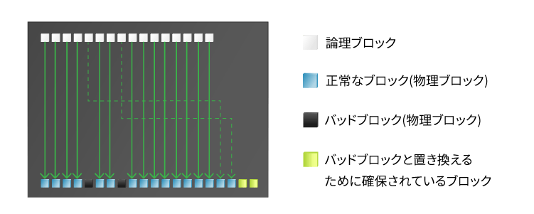 バッドブロックの仕組みのイラスト