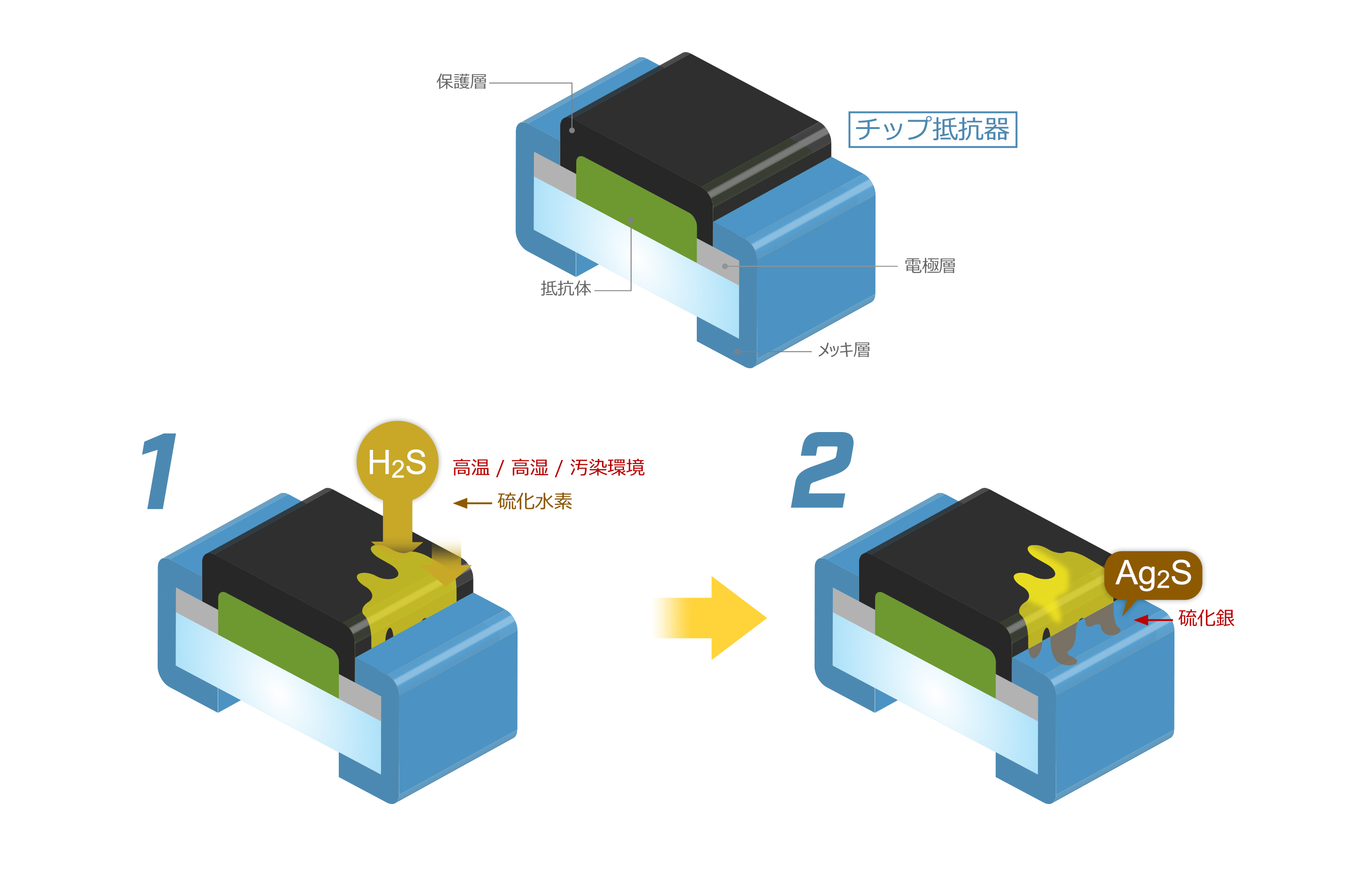 硫化するまでの説明イラスト