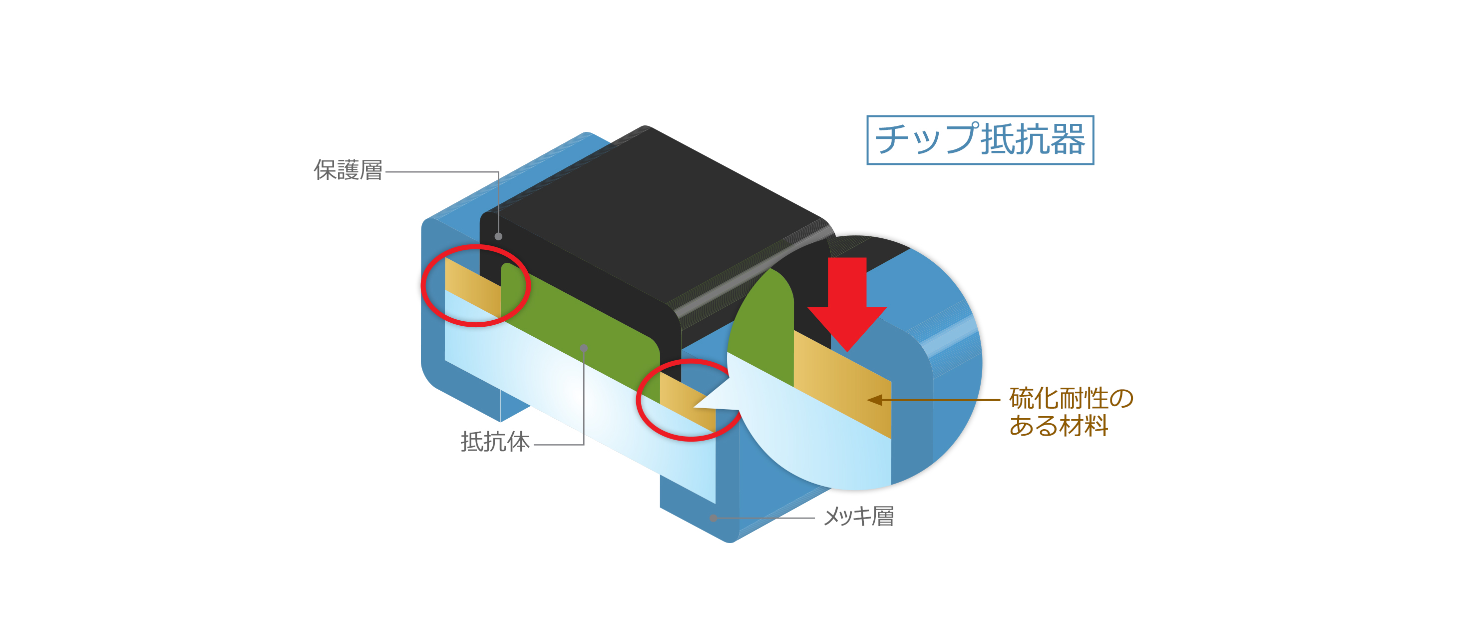 硫化耐性のある材料を使用したチップ抵抗器のイラスト