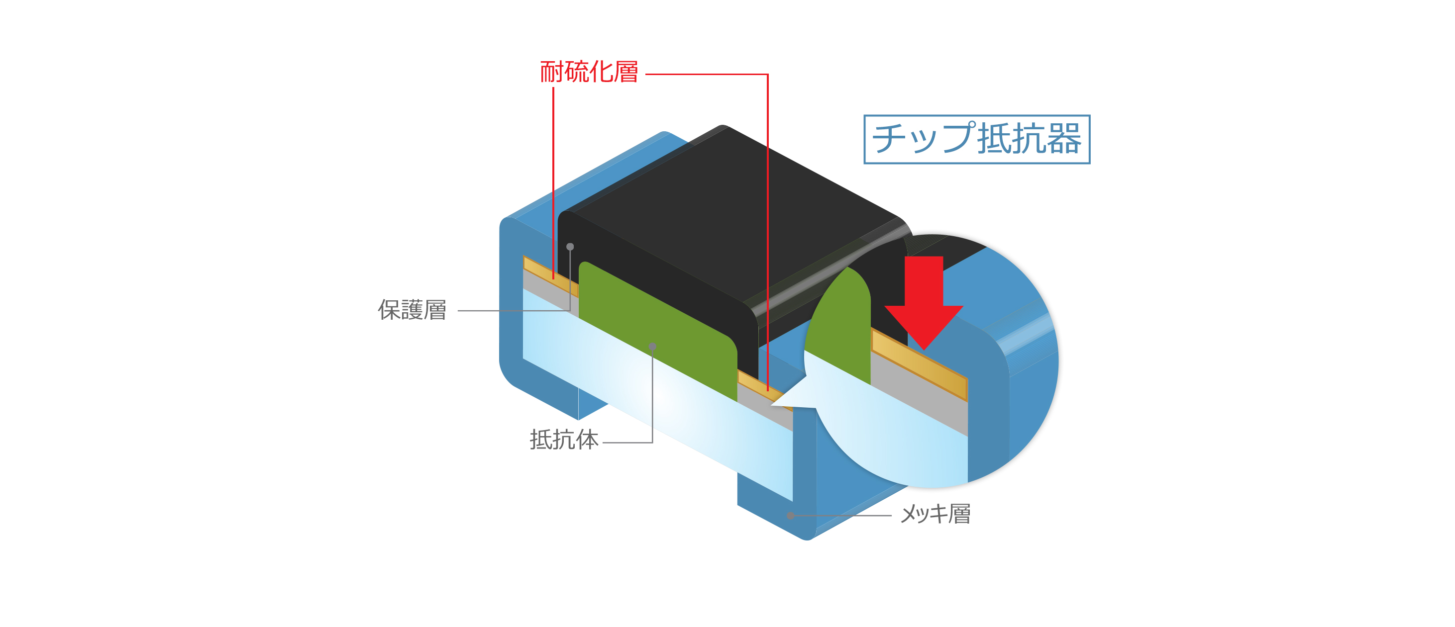 耐硫化層で電極を隔離したチップ抵抗器のイラスト