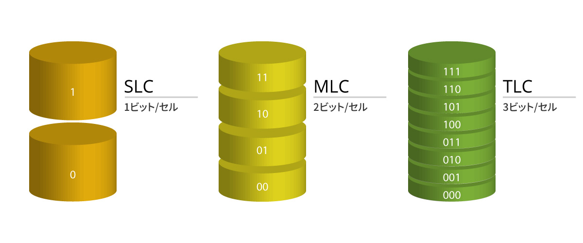 対象ブロック暗号での暗号化の仕組みのイラスト