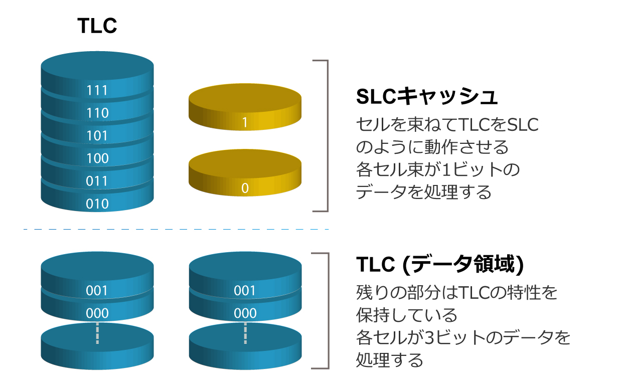 SLCキャッシュの説明イラスト