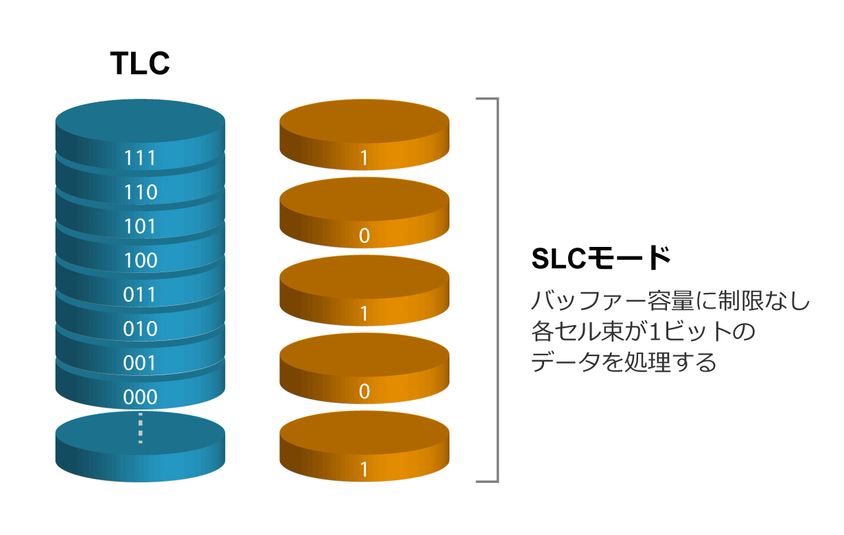 SLCモードの説明イラスト