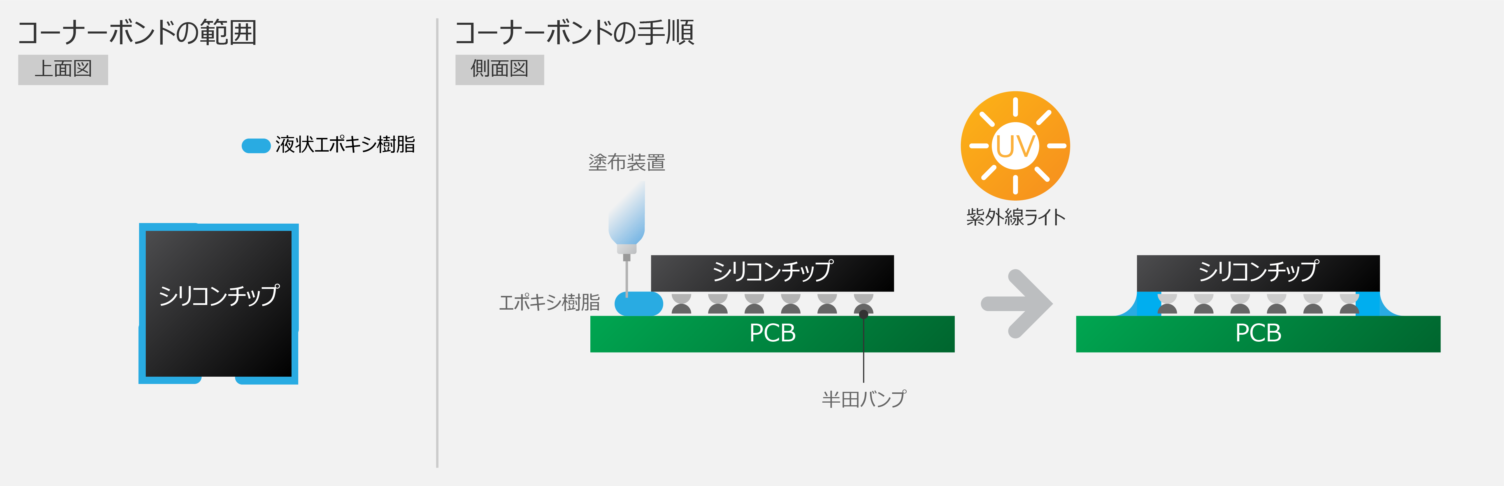 コーナーボンドの範囲と施工の手順のイラスト