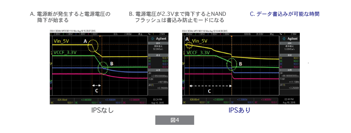 PLP有りと無しのときの比較図