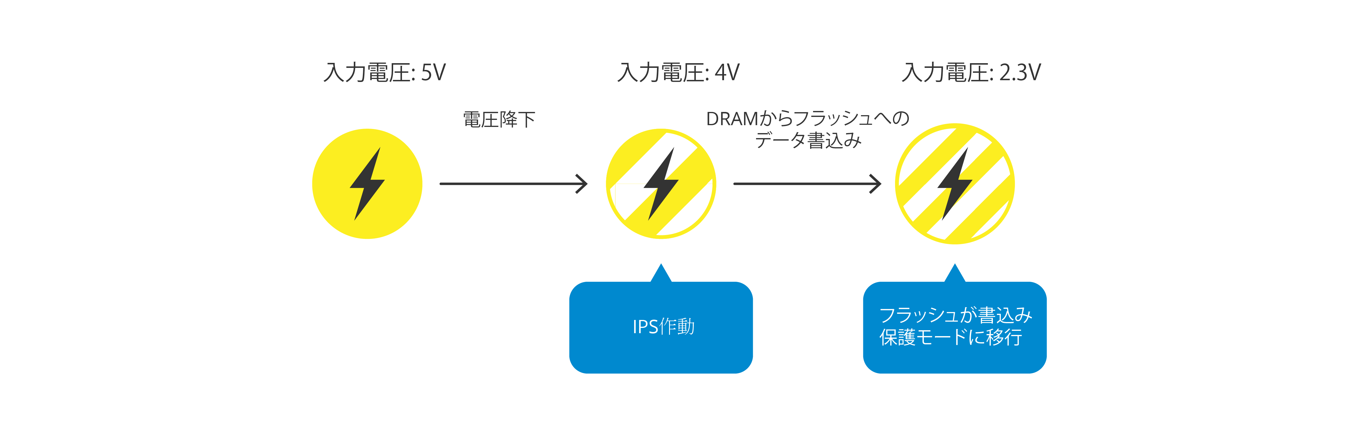 PLPが作動するイラスト