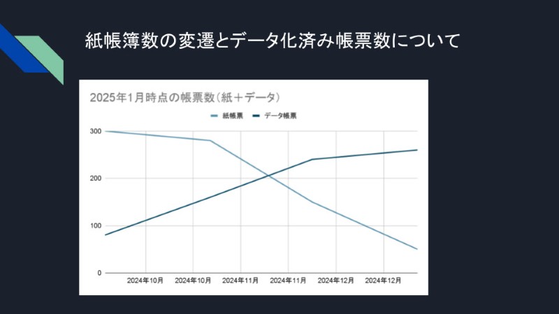 OCR処理後のインフォグラフィック