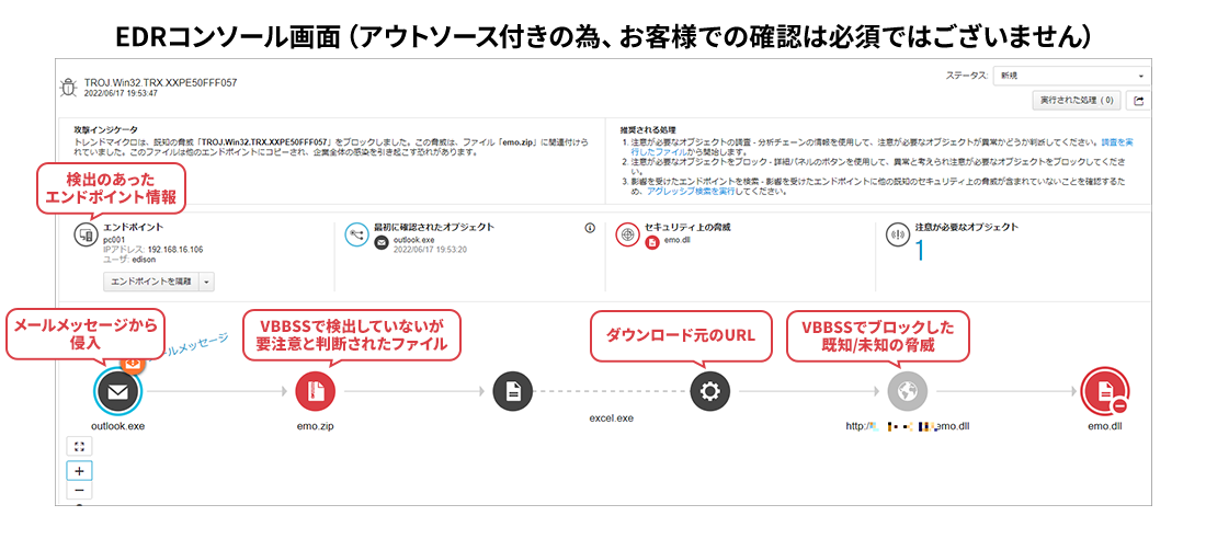 セキュリティ監視のイメージ