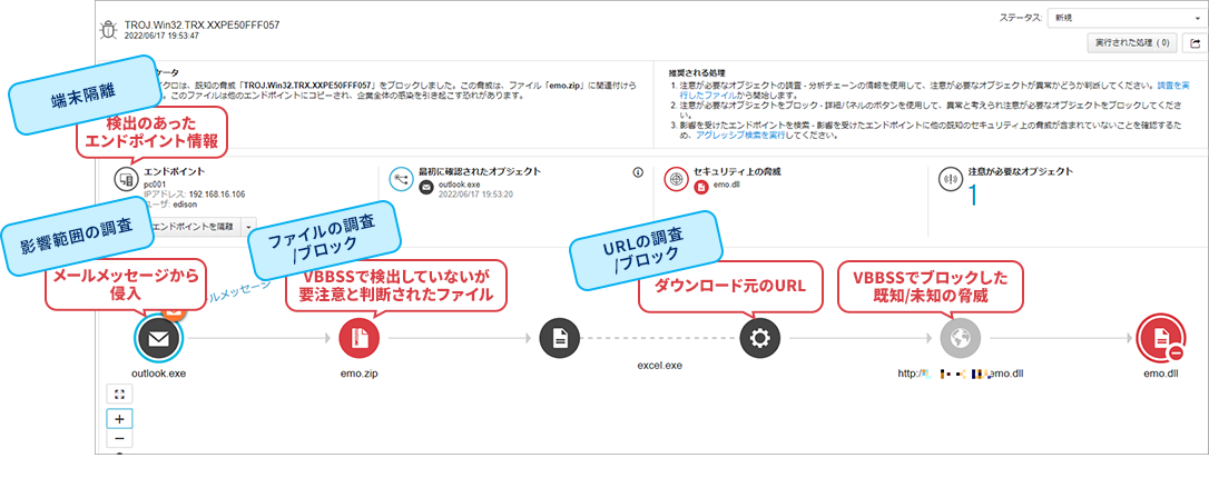 トレンドマイクロの専門アナリストによる監視オペレーションのイメージ