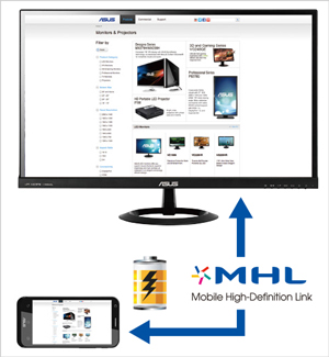 スマホ画面を大きく表示するMHL対応