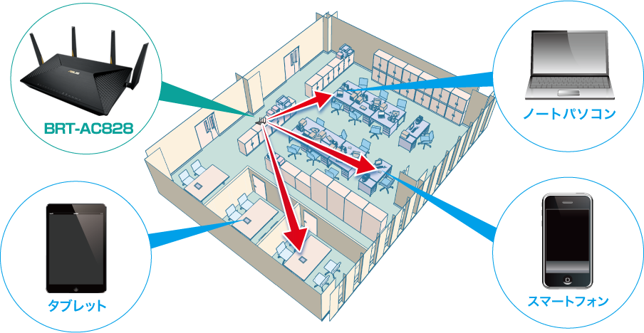 ASUS無線LANルーター高速な転送速度の実現の図