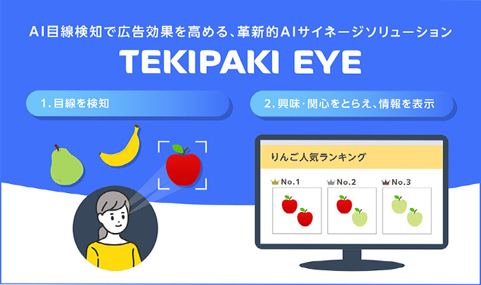 オフラインでもAIが目線分析し広告効果を向上させる革新的AIサイネージソリューション「TEKIPAKI EYE」販売開始