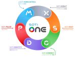 SOTI ONE プラットフォーム― 様々なモバイル端末業務に対応するプラットフォーム