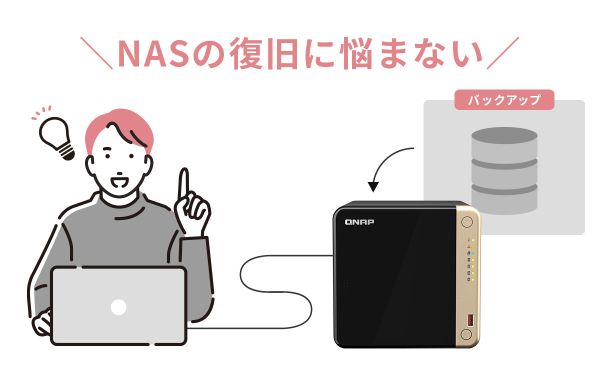 QNAPあんしんバックアップ復旧サポートサービス