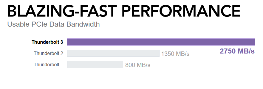 BLAZING-FAST PERFORMANCE