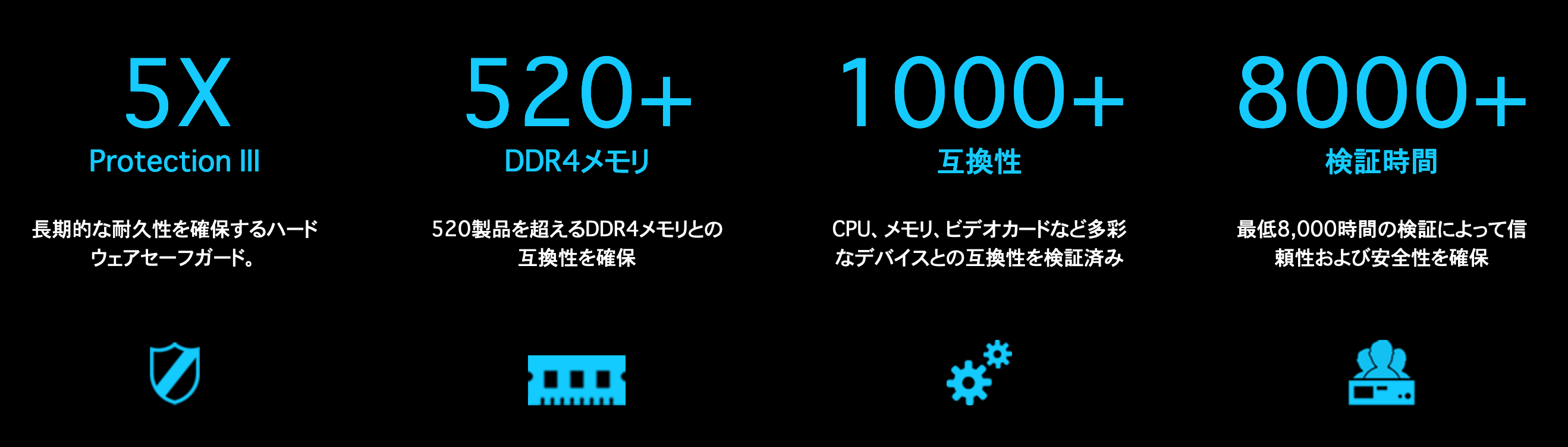 過剰なまでの製品テスト