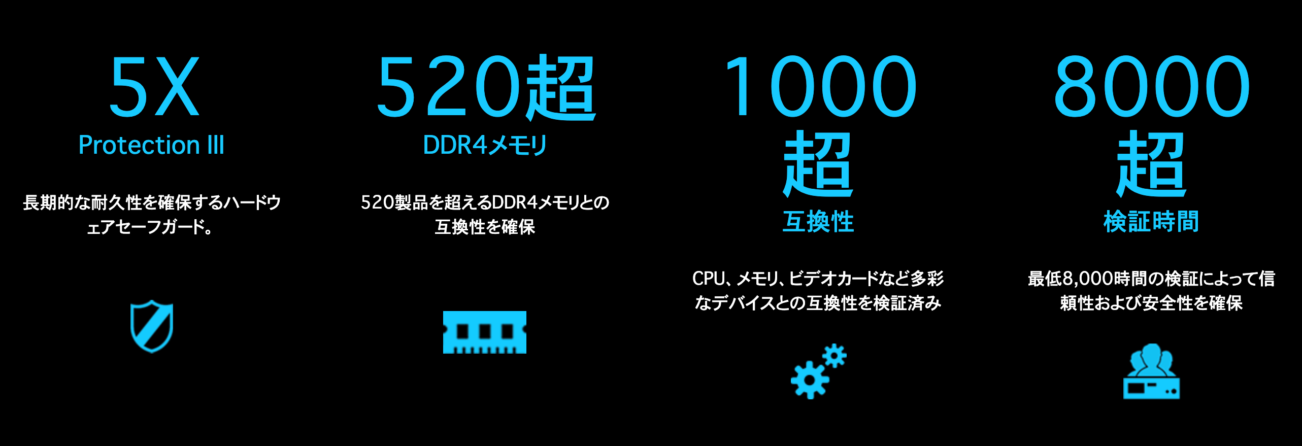 過剰なまでの製品テスト