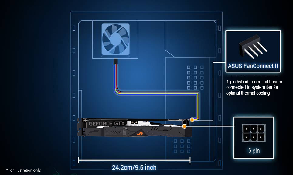 ASUS FanConnect II