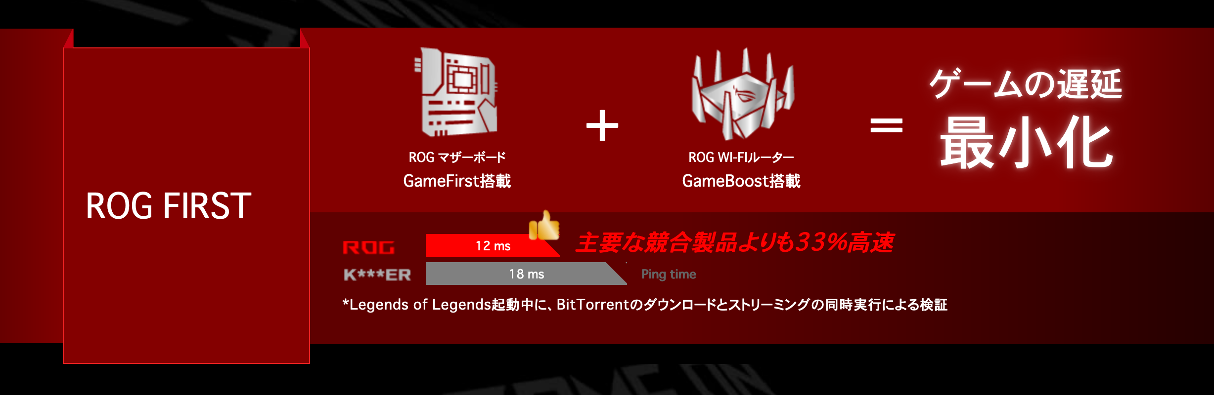 ROGルーターとの組み合わせで更なる効果を発揮
