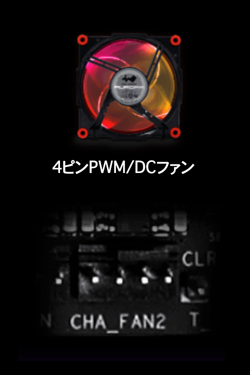 4ピンPWM/DCファン