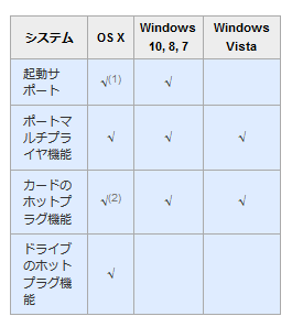 High Performance Graphics Card