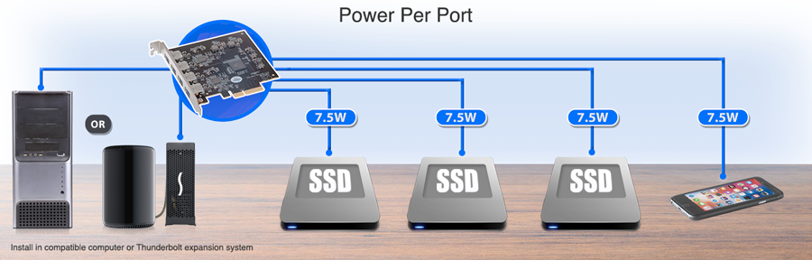 Power Per Port