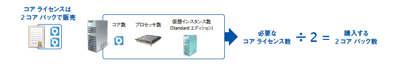 お悩み解決