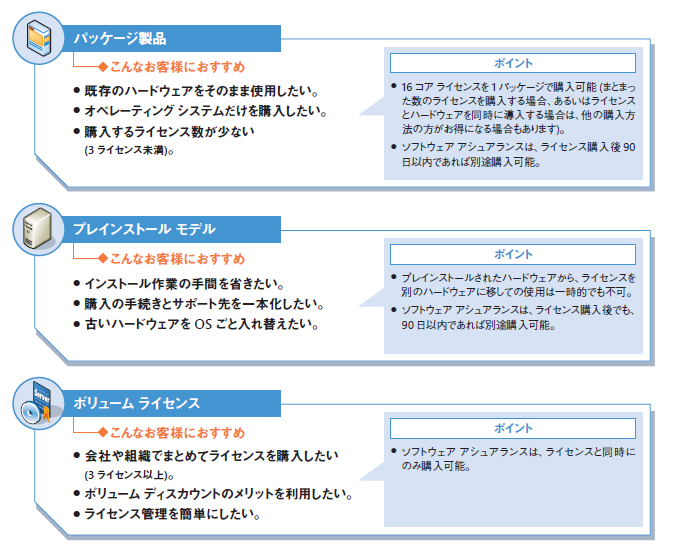 お悩み解決