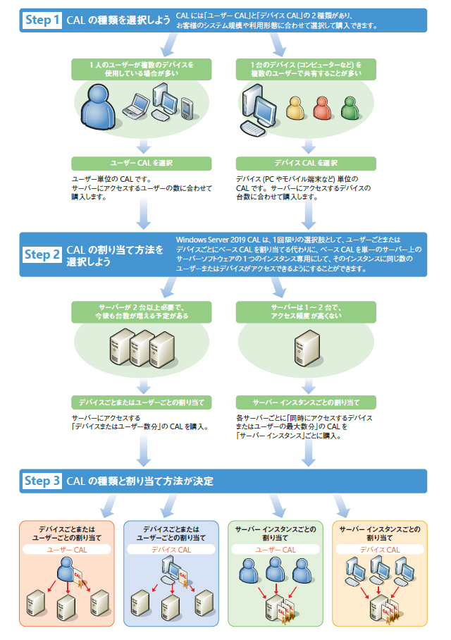 お悩み解決