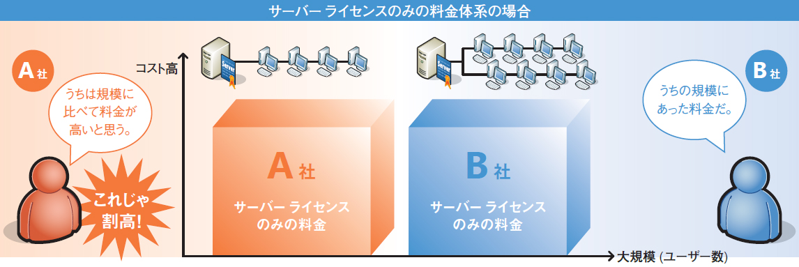 お悩み解決