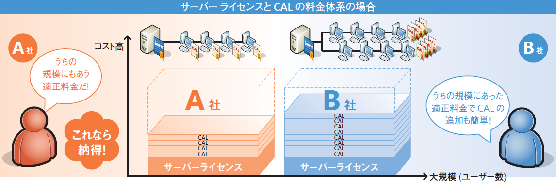 お悩み解決