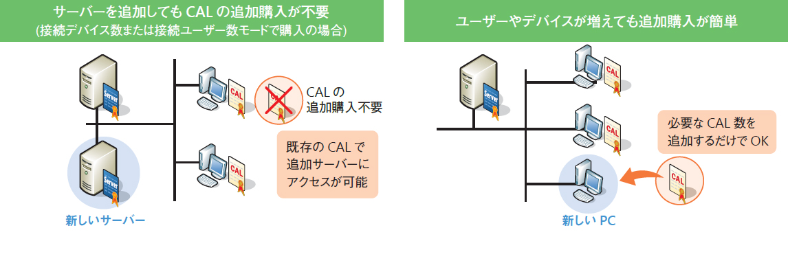 お悩み解決