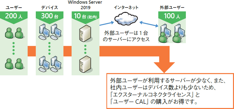 Https Jpn Nec Com Express Systemguide Sw Ws2019 Pdf