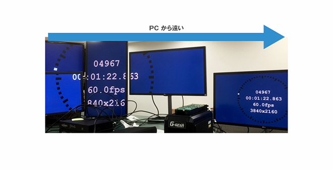 スルーアウト遅延計測