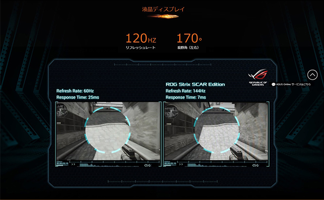 液晶ディスプレイ リフレッシュレート120hz 視野角（左右）170°