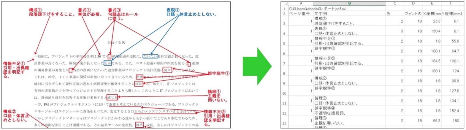 CSVを出力している様子