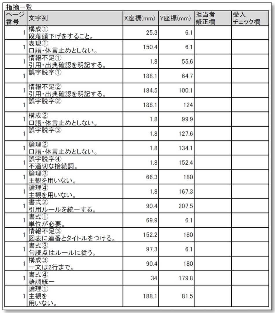 まとめ表の作成